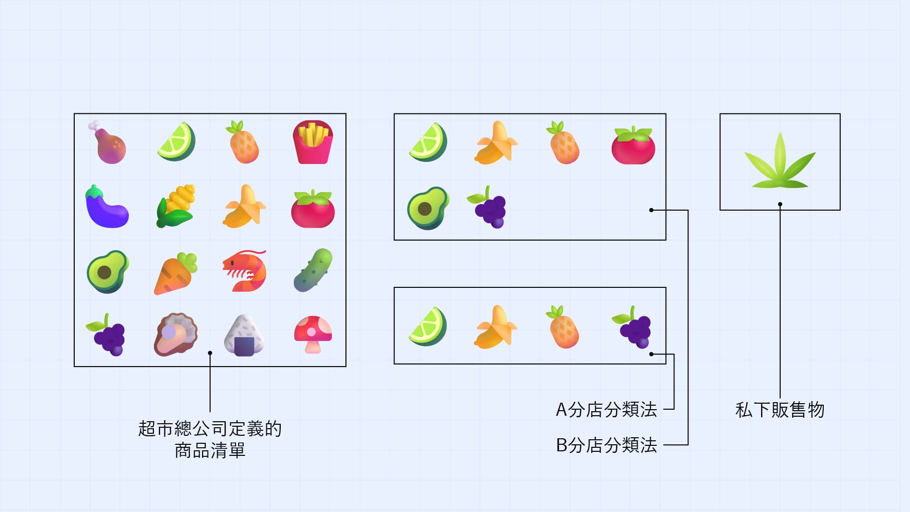 Unicode與Big5、jf 7000...等其他字符集之間關係是意圖|TwinType