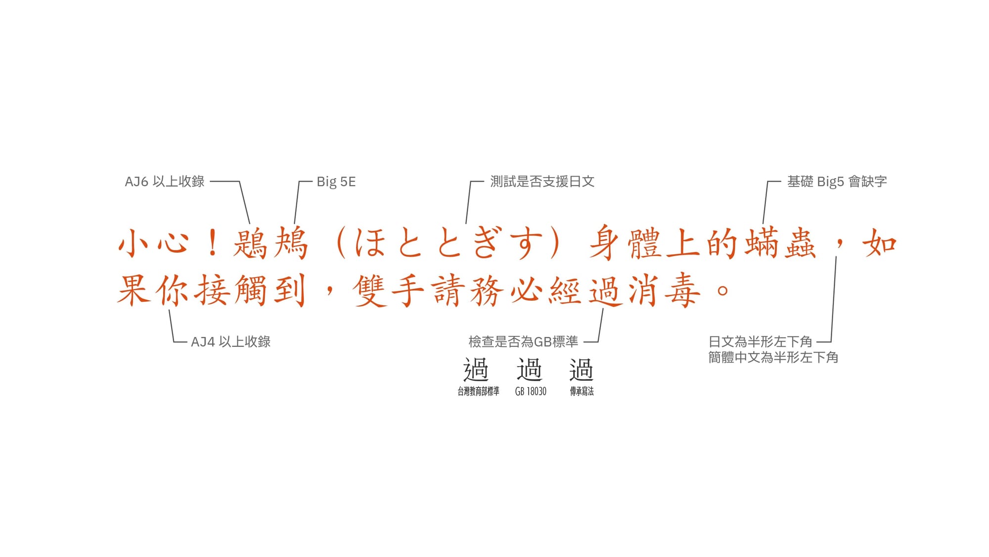 測試語句可以檢測字體缺字情況