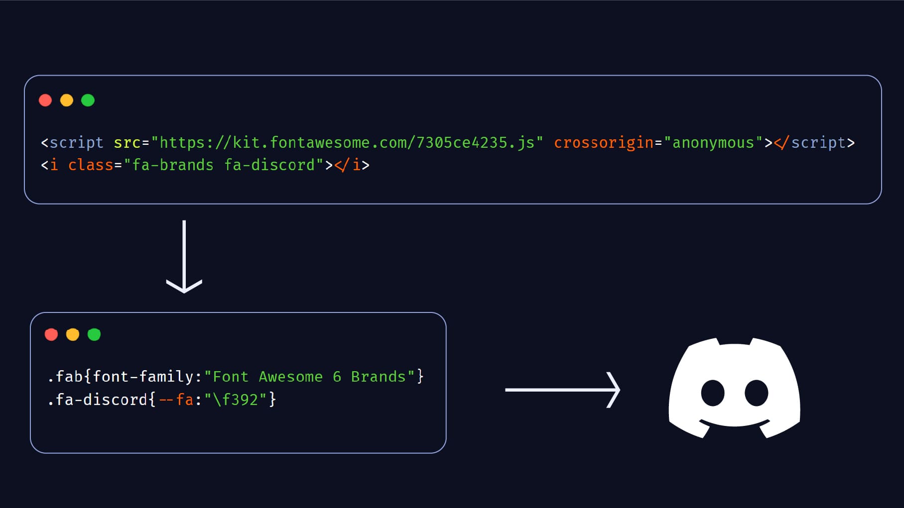 fontawesome 運作原理示意